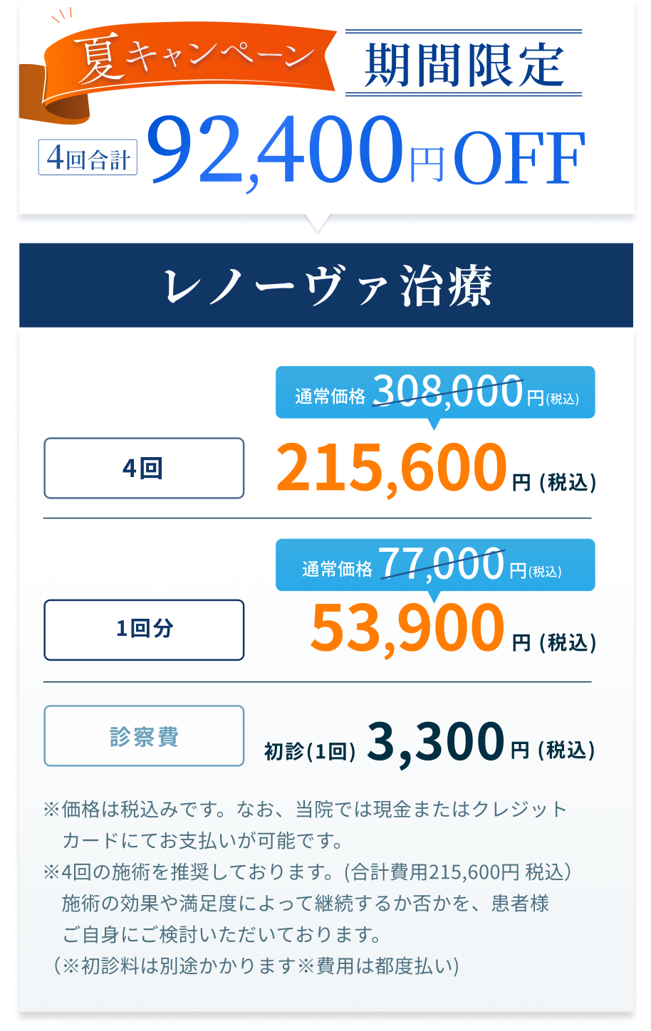 レノーヴァ 料金のご案内