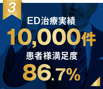 ED治療実績10,000件 患者満足度86.7%