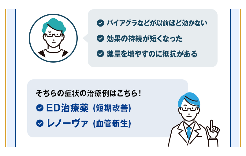 バイアグラなどが以前ほど効かない/効果の持続が短くなった/薬量を増やすのに抵抗がある｜そちらの症状の治療例はこちら！ED治療薬 (短期改善)/レノーヴァ (血管新生)