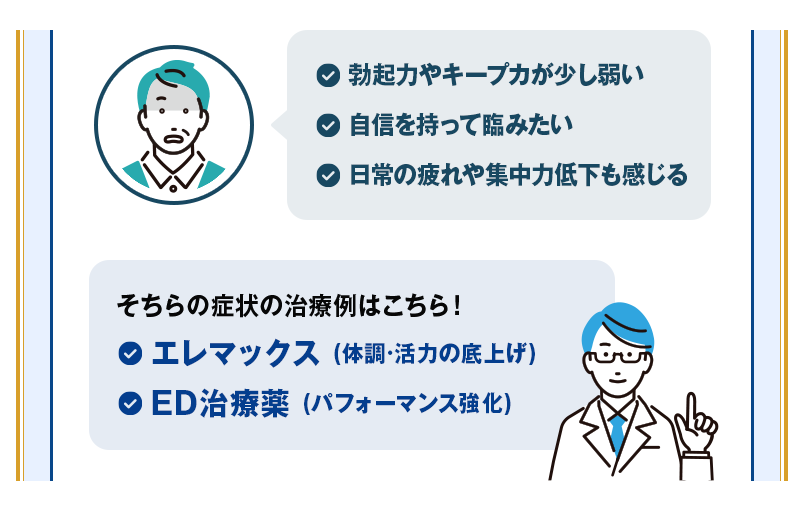 勃起力やキープカが少し弱い/自信を持って臨みたい/日常の疲れや集中力低下も感じる｜そちらの症状の治療例はこちら！エレマックス (体調·活力の底上げ)/ED治療薬 (パフォーマンス強化)