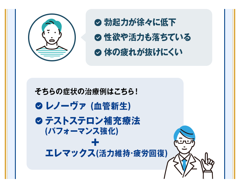 勃起力が徐々に低下/性欲や活力も落ちている/体の疲れが抜けにくい｜そちらの症状の治療例はこちら！レノーヴァ (血管新生)/テストステロン補充療法(パフォーマンス強化)/エレマックス(活力維持·疲労回復)