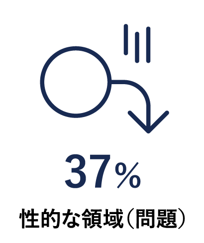 37% 性的な領域（問題）
