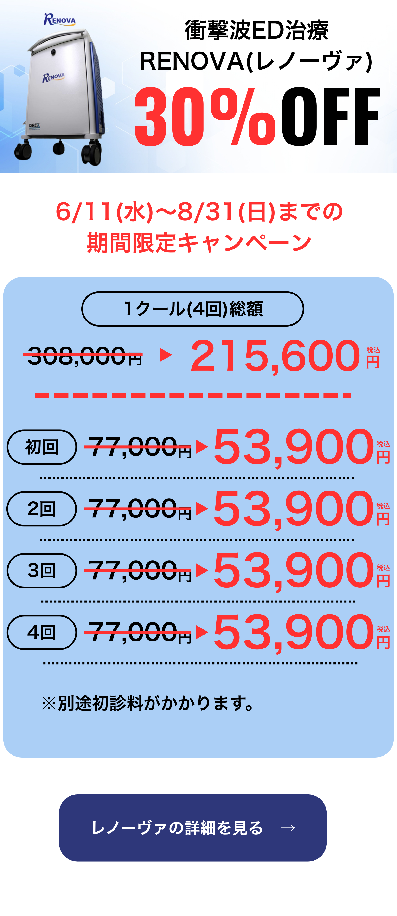 衝撃波ED治療 RENOVA(RENOVA) 30%OFF