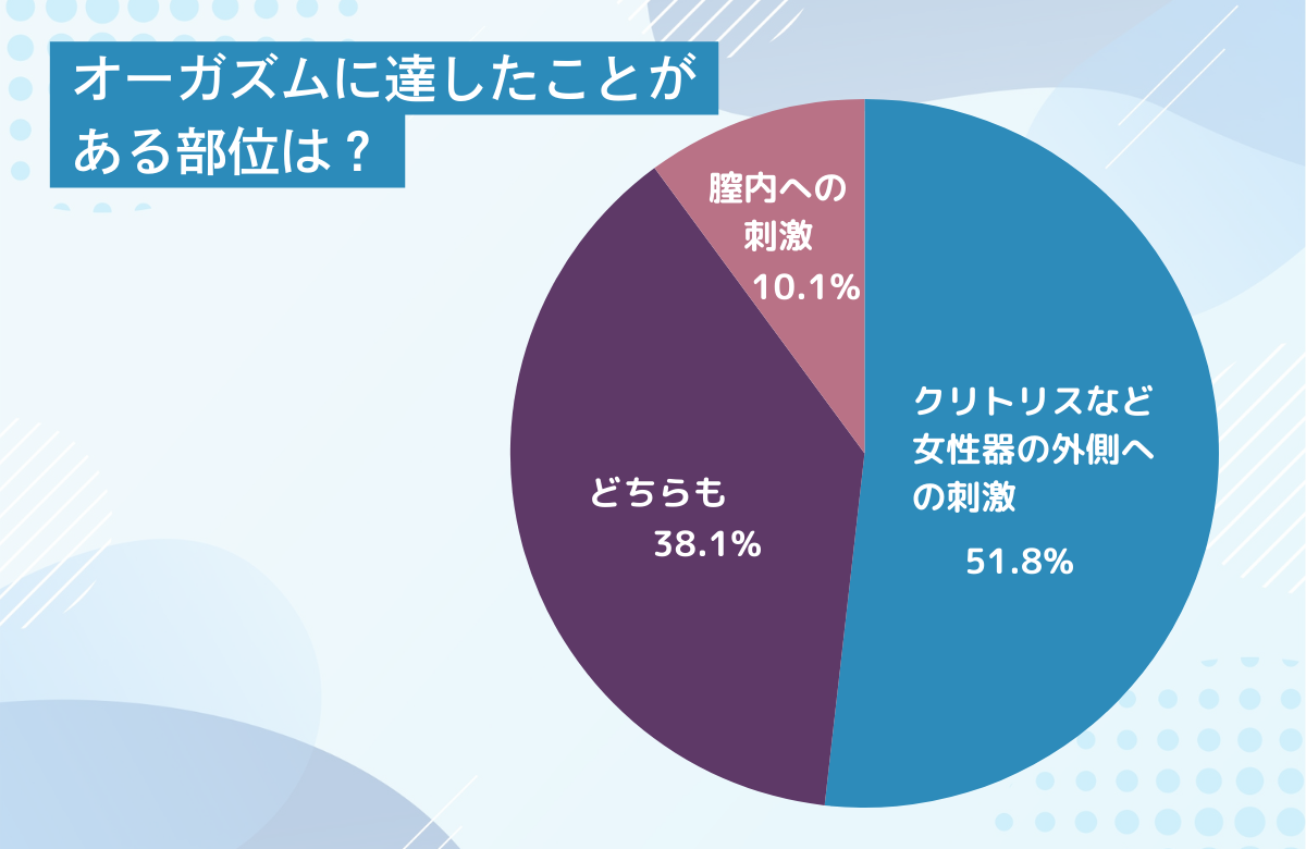 中イキの調査