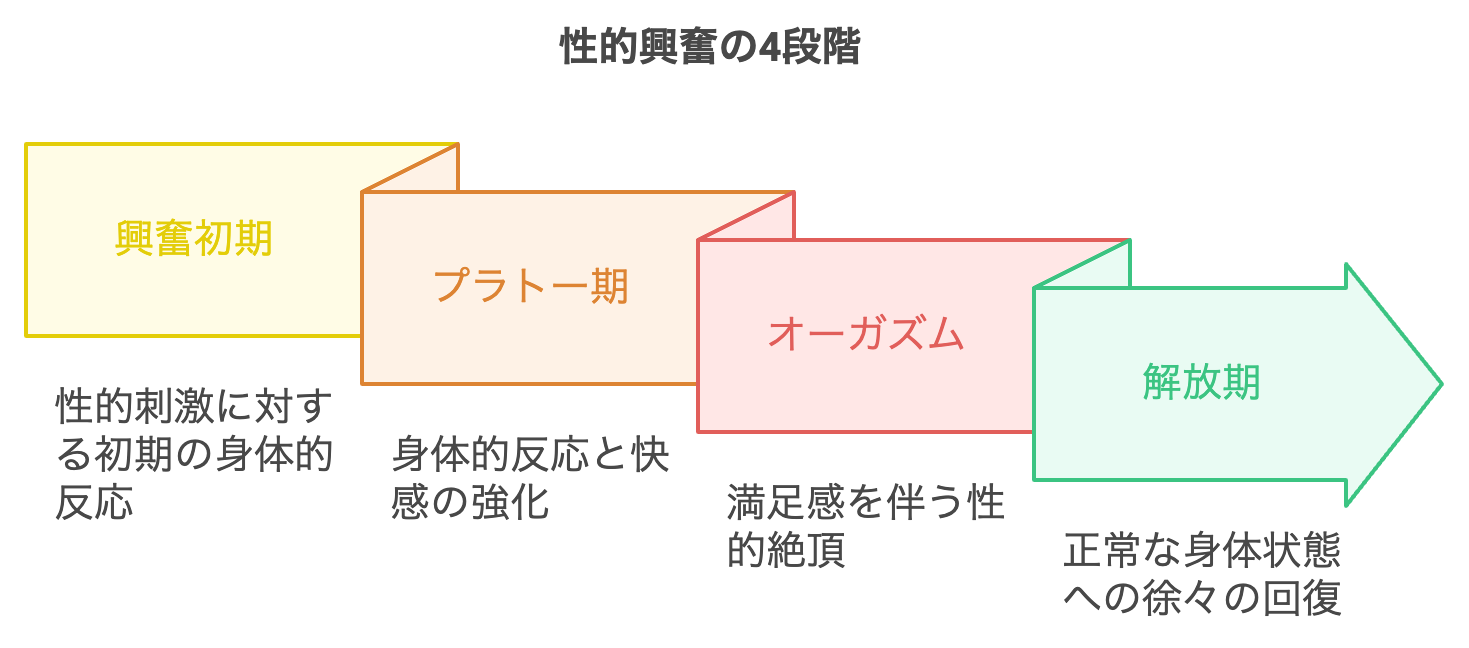中学生 薄毛まんこ 中イキしやすくなる方法は？種類やメカニズム、外イキとの違いも解説 | Dクリニックメンズヘルス【公式】-ED・男性更年期治療・男性の健康専門外来
