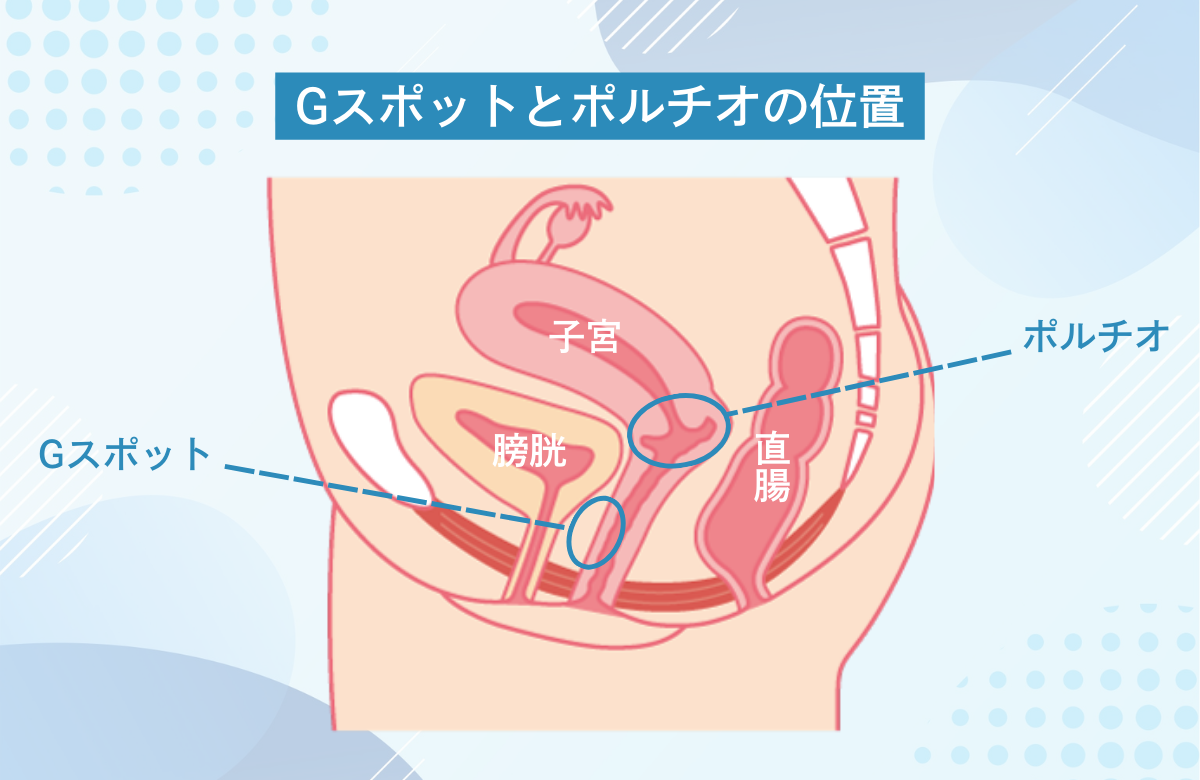 Gｽﾎﾟｯﾄオナニー 