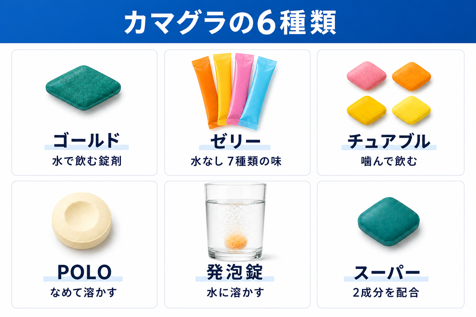 カマグラの6種類。ゴールドは水で飲む錠剤、ゼリーは水なしで7種類の味、チュアブルは噛んで飲む、POLOはなめて溶かす、発泡錠は水に溶かす、スーパーは2成分を配合